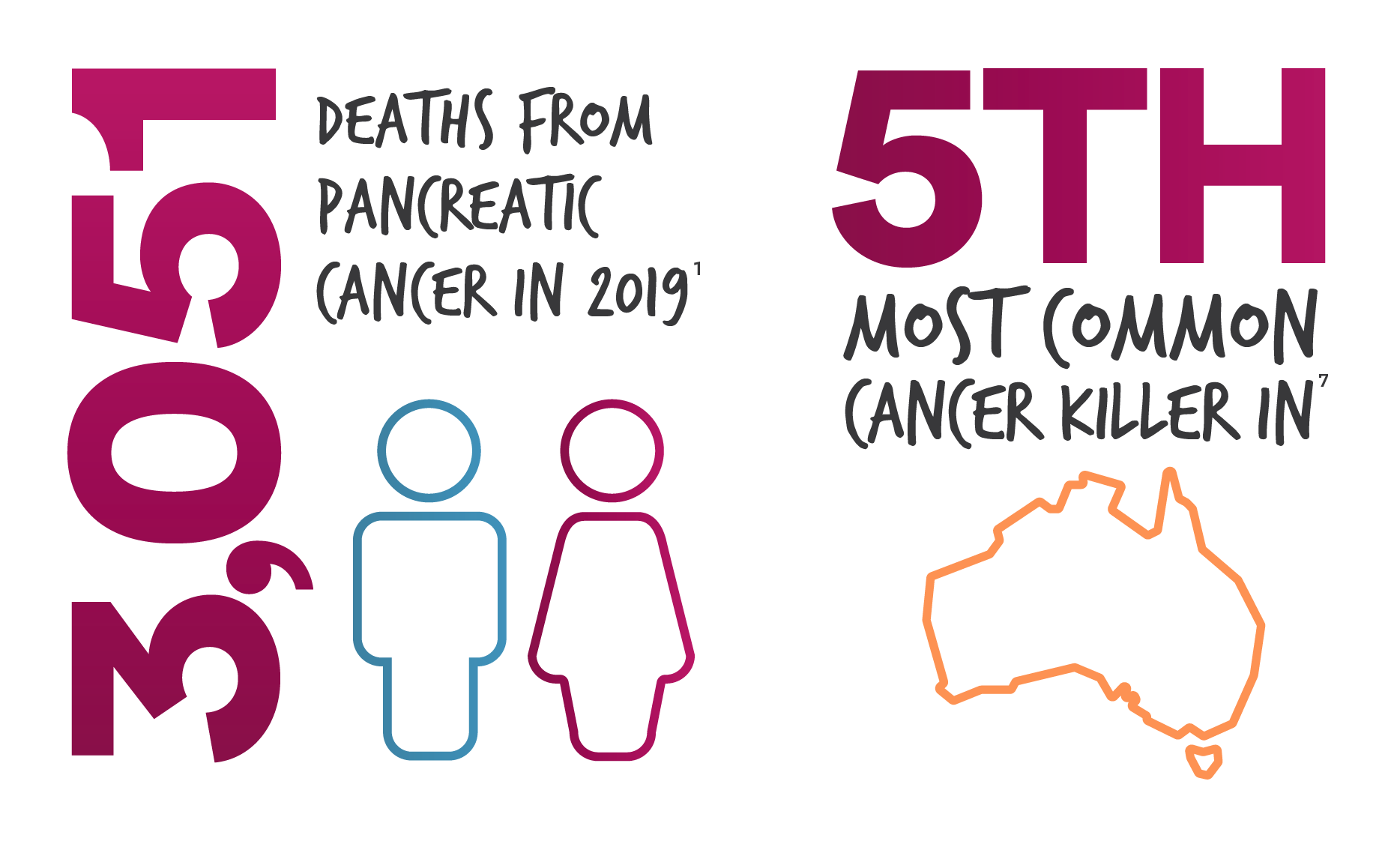 image of "Number of Deaths from Pancreatic Cancer in 2019"